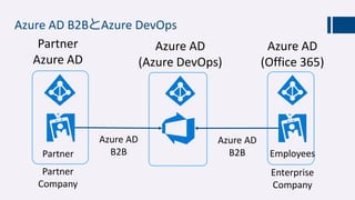 Azure AD B2BとAzure DevOps
Partner
Azure AD
Azure AD
(Azure DevOps)
Azure AD
(Office 365)
Azure AD
B2B
Azure AD
B2BPartner Employees
Enterprise
Company
Partner
Company
 
