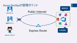 Azure DevOpsの管理ポイント
MSアカウント
組織アカウント
GitHub アカウント
Express Route
 
