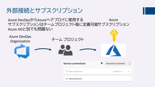 外部接続とサブスクリプション
 