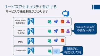 サービスでセキュリティをかける
サービスで機能制限がかかります
Stakeholder
BASIC
Visual Studio
Subscriber
明示的に
有効化した時
BASIC ＋
Test Plan
Visual Studioが
不要な人向け
 