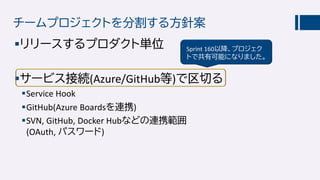 チームプロジェクトを分割する方針案
リリースするプロダクト単位
サービス接続(Azure/GitHub等)で区切る
Service Hook
GitHub(Azure Boardsを連携)
SVN, GitHub, Docker Hubなどの連携範囲
(OAuth, パスワード)
Sprint 160以降、プロジェク
トで共有可能になりました。
 