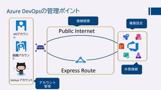 Azure DevOpsの管理ポイント
MSアカウン
ト
組織アカウン
ト
GitHub アカウント
Express Route
 