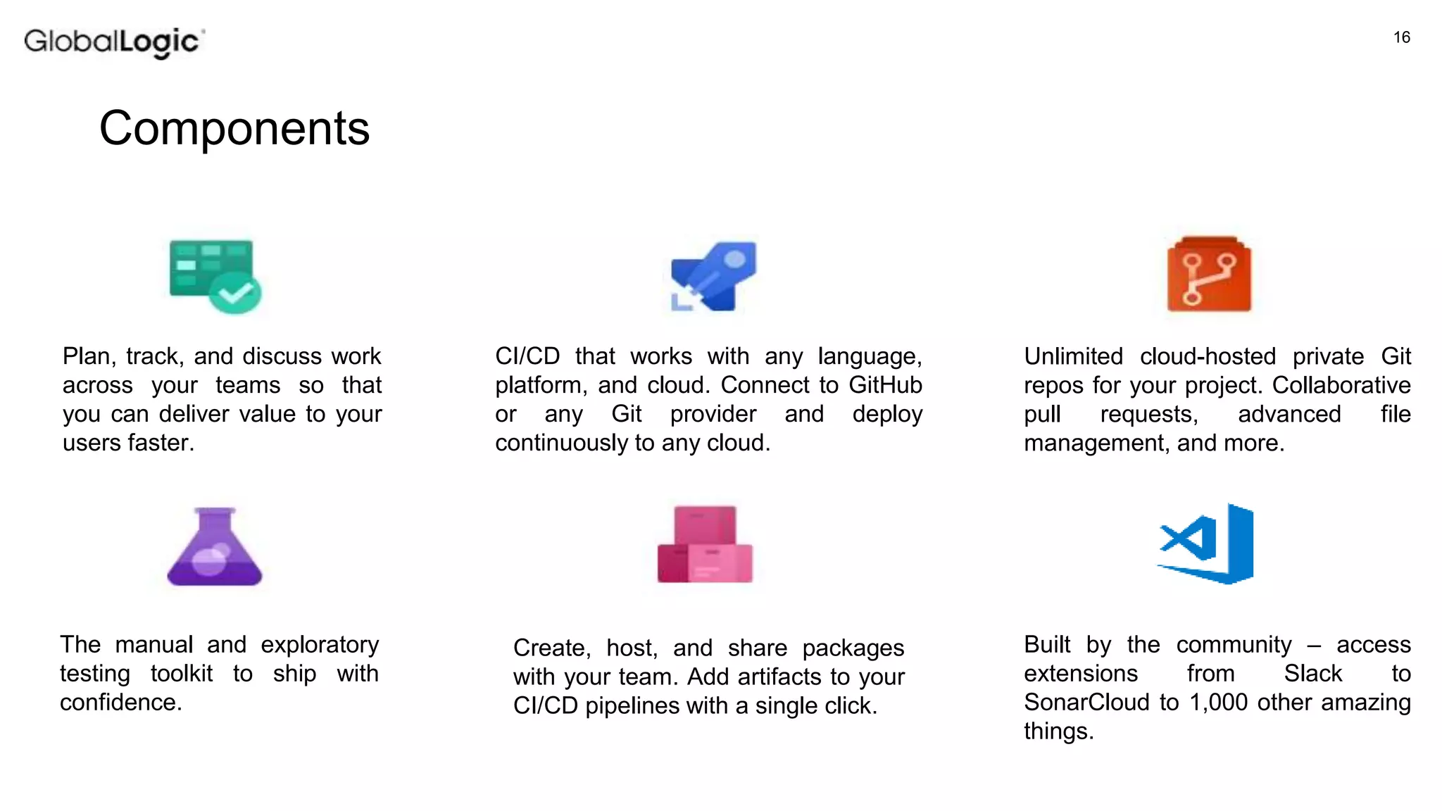 16
Components
Plan, track, and discuss work
across your teams so that
you can deliver value to your
users faster.
CI/CD that works with any language,
platform, and cloud. Connect to GitHub
or any Git provider and deploy
continuously to any cloud.
Unlimited cloud-hosted private Git
repos for your project. Collaborative
pull requests, advanced file
management, and more.
The manual and exploratory
testing toolkit to ship with
confidence.
Create, host, and share packages
with your team. Add artifacts to your
CI/CD pipelines with a single click.
Built by the community – access
extensions from Slack to
SonarCloud to 1,000 other amazing
things.
 