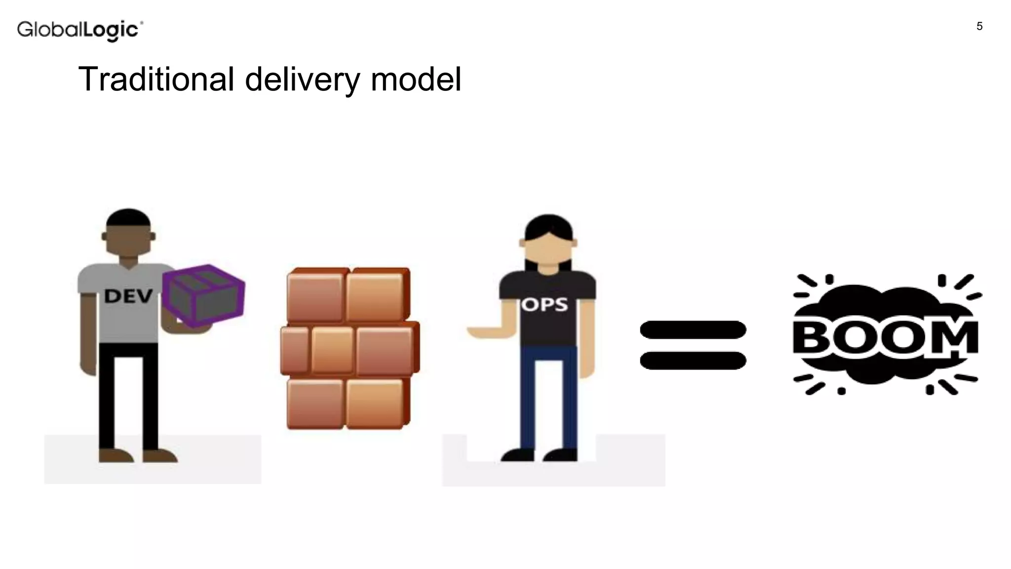 5
Traditional delivery model
 