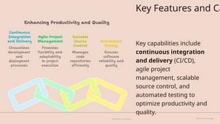Key Features and Ca
Key capabilities include
continuous integration
and delivery (CI/CD),
agile project
management, scalable
source control, and
automated testing to
optimize productivity and
quality.
 
