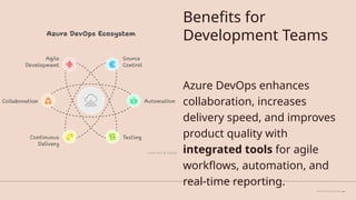 Benefits for
Development Teams
Azure DevOps enhances
collaboration, increases
delivery speed, and improves
product quality with
integrated tools for agile
workflows, automation, and
real-time reporting.
 
