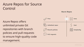 Azure Repos for Source
Control
Azure Repos offers
unlimited private Git
repositories with branch
policies and pull requests
to ensure high-quality code
management.
 
