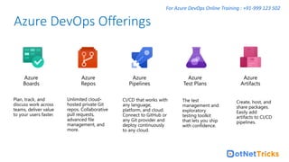 For Azure DevOps Online Training : +91-999 123 502
Azure DevOps Offerings
 