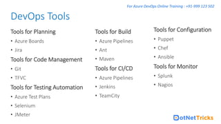 For Azure DevOps Online Training : +91-999 123 502
Tools for Planning
• Azure Boards
• Jira
Tools for Code Management
• Git
• TFVC
Tools for Testing Automation
• Azure Test Plans
• Selenium
• JMeter
DevOps Tools
Tools for Build
• Azure Pipelines
• Ant
• Maven
Tools for CI/CD
• Azure Pipelines
• Jenkins
• TeamCity
Tools for Configuration
• Puppet
• Chef
• Ansible
Tools for Monitor
• Splunk
• Nagios
 