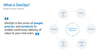 People. Process. Products.
What is DevOps?
DevOps is the union of people,
process, and products to
enable continuous delivery of
value to your end users.
“
”
Build
&
Test
Continuous
Delivery
Deploy
Operate
Monitor
&
Learn
Plan
&
Track
Develop
 
