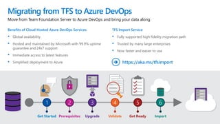 Move from Team Foundation Server to Azure DevOps and bring your data along
Migrating from TFS to Azure DevOps
Benefits of Cloud Hosted Azure DevOps Services
• Global availability
• Hosted and maintained by Microsoft with 99.9% uptime
guarantee and 24x7 support
• Immediate access to latest features
• Simplified deployment to Azure
TFS Import Service
• Fully supported high fidelity migration path
• Trusted by many large enterprises
• Now faster and easier to use
https://aka.ms/tfsimport➔
 