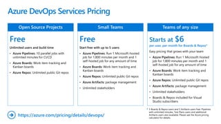 Azure DevOps Services Pricing
Free
Unlimited users and build time
• Azure Pipelines: 10 parallel jobs with
unlimited minutes for CI/CD
• Azure Boards: Work item tracking and
Kanban boards
• Azure Repos: Unlimited public Git repos
Free
Start free with up to 5 users
• Azure Pipelines: Run 1 Microsoft-hosted
job for 1,800 minutes per month and 1
self-hosted job for any amount of time
• Azure Boards: Work item tracking and
Kanban boards
• Azure Repos: Unlimited public Git repos
• Azure Artifacts: package management
• Unlimited stakeholders
Starts at $6
per user, per month for Boards & Repos*
Easy pricing that grows with your team
• Azure Pipelines: Run 1 Microsoft-hosted
job for 1,800 minutes per month and 1
self-hosted job for any amount of time
• Azure Boards: Work item tracking and
Kanban boards
• Azure Repos: Unlimited public Git repos
• Azure Artifacts: package management
• Unlimited stakeholders
• Boards & Repos included for Visual
Studio subscribers
https://azure.com/pricing/details/devops/➔
5 Boards & Repos users and 5 Artifacts users free. Pipelines
with unlimited minutes, Test Plans users and additional
Artifacts users also available. Please see the Azure pricing
calculator for details.
*
 