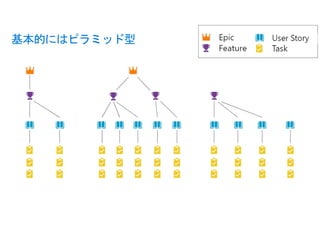 基本的にはピラミッド型
 