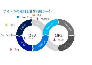 アイテムの種別と主な利用シーン
OPSDEV
 