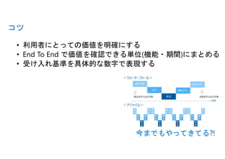 コツ
今までもやってきてる⁈
 