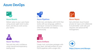 Azure DevOps
Deliver value to your users faster
using proven agile tools to plan,
track, and discuss work across
your teams.
Build, test, and deploy with CI/CD that
works with any language, platform,
and cloud. Connect to GitHub or any
other Git provider and deploy
continuously.
Get unlimited, cloud-hosted
private Git repos and collaborate
to build better code with pull
requests and advanced file
management.
Test and ship with confidence
using manual and exploratory
testing tools.
Create, host, and share packages with
your team, and add artifacts to your
CI/CD pipelines with a single click.
Azure Boards Azure Repos
Azure Pipelines
Azure Test Plans Azure Artifacts
https://azure.com/devops
➔
 