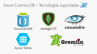 Azure Cosmos DB – Tecnologias suportadas
DocumentDB
Azure Tables
 