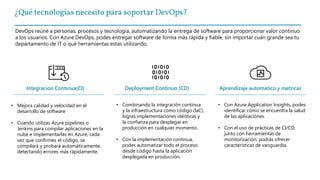 DevOps reúne a personas, procesos y tecnología, automatizando la entrega de software para proporcionar valor continuo
a los usuarios. Con Azure DevOps, podes entregar software de forma más rápida y fiable, sin importar cuán grande sea tu
departamento de IT o qué herramientas estas utilizando.
Integracion Continua(CI) Deployment Continuo (CD) Aprendizaje automatico y metricas
• Combinando la integración continua
y la infraestructura como código (IaC),
logras implementaciones idénticas y
la confianza para desplegar en
producción en cualquier momento.
• Con la implementación continua,
podes automatizar todo el proceso
desde código hasta la aplicación
desplegada en producción.
• Con Azure Application Insights, podes
identificar cómo se encuentra la salud
de las aplicaciones.
• Con el uso de prácticas de CI/CD,
junto con herramientas de
monitorización, podrás ofrecer
características de vanguardia.
• Mejora calidad y velocidad en el
desarrollo de software
• Cuando utilizas Azure pipelines o
Jenkins para compilar aplicaciones en la
nube e implementarlas en Azure, cada
vez que confirmes el código, se
compilará y probará automáticamente,
detectando errores más rápidamente.
¿Qué tecnologías necesito para soportar DevOps?
 