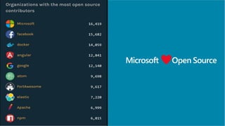 Microsoft Open Source
 