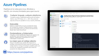Cualquier lenguaje, cualquier plataforma
Compile, pruebe e implemente aplicaciones de Node.js,
Python, Java, PHP, Ruby, C/C++, .NET, iOS y Android.
Ejecute archivos en paralelo en Linux, macOS y Windows
Extensible
Explore e implemente una gran variedad de tareas
de compilación, pruebas e implementación creadas
por la comunidad, junto con cientos de extensiones,
desde Slack hasta SonarCloud.
Contenedores y Kubernetes
Compile e inserte fácilmente imágenes en registros de
contenedor, como Docker Hub y Azure Container
Registry. Implemente contenedores en hosts
individuales o Kubernetes.
Lo mejor para el código abierto
Asegure canalizaciones rápidas de integración y
entrega continuas(CI/CD) para todos los proyectos de
código abierto. Consiga 10 trabajos paralelos gratis con
minutos de compilación ilimitados para todos los
proyectos de código abierto.
https://azure.com/pipelines
Azure Pipelines
Pipelines en la nube para Linux, Windows y
macOS, con minutos ilimitados para open source
 