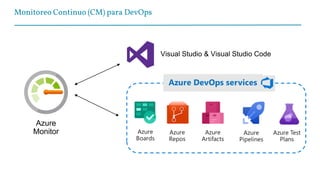 Monitoreo Continuo (CM) para DevOps
 