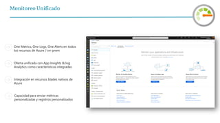 Monitoreo Unificado
Integración en recursos blades nativos de
Azure
One Metrics, One Logs, One Alerts en todos
los recursos de Azure / on-prem
Capacidad para enviar métricas
personalizadas y registros personalizados
Oferta unificada con App Insights & log
Analytics como características integradas
 