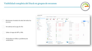 Visibilidad completa del Stack en grupos de recursos
Saltar al mapa de APP o VMs
Monitorear el estado de salud de todos los
recursos.
Profundizar en fallos o problemas de
rendimiento
Ver alertas de las app & infra
 