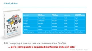 Conclusiones
Está claro por qué las empresas se están moviendo a DevOps
... pero ¿cómo puede la seguridad mantenerse al día con esto?
*Fuente: The Phoenix Project
 