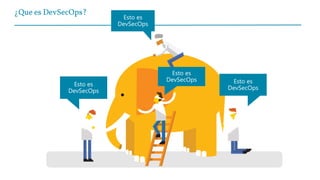 ¿Que es DevSecOps?
 