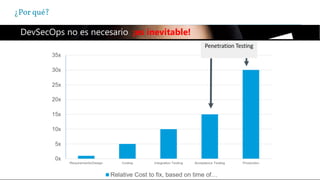¿Por qué?
DevSecOps no es necesario, ¡es inevitable!
 