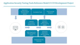 Application Security Testing Tools Reference Model CI/CD Development Project
Application
Security testing
Orchestration
(ASTO)
Correlation Tools
Test-Coverage
Analyzers
Interactive
Application
Security testing
(IAST)
Dynamic
Application
Security testing
(DAST)
Software
Composition
Analysis (SCA)
Database Security
Scanning
Static Application
Security testing
(SAST)
 