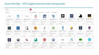 Azure DevOps + AST (Application Security testing tools)
 