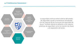 La seguridad continua evita la deriva del estado
de seguridad, ayuda a mantenerse actualizado
con las mejoras de las funciones de seguridad de
Azure. También alienta la adhesión a las mejores
prácticas de seguridad, como la rotación de claves
y la separación de tareas.
4. Continuous Assurance
 
