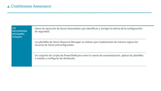 4. Continuous Assurance
Las
herramientas
principales
incluyen:
Libros de ejecución de Azure Automation que identifican y corrigen la deriva de la configuración
de seguridad.
Las plantillas de Azure Resource Manager se utilizan para implementar de manera segura los
recursos de Azure preconfigurados.
Un conjunto de scripts de PowerShell para crear la cuenta de automatización, aplicar las plantillas
e instalar y configurar los Runbooks.
 