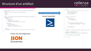 Structure d'un artéfact
Fichier Json de configuration
Scripts PowerShell
 