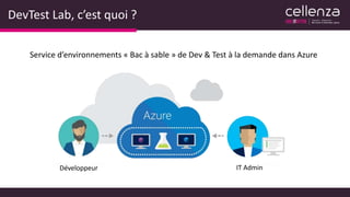 DevTest Lab, c’est quoi ?
Service d’environnements « Bac à sable » de Dev & Test à la demande dans Azure
Développeur IT Admin
 