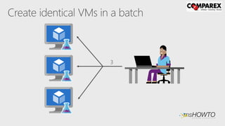 Azure DevTest Labs Nedir? | PPT