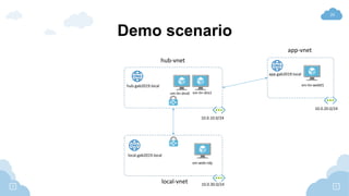 20
Demo scenario
hub-vnet
vm-lin-dns1
vm-lin-web01
vm-web-rdp
local-vnet
app-vnet
vm-lin-dns0
10.0.20.0/24
10.0.10.0/24
10.0.30.0/24
hub.gab2019.local
app.gab2019.local
local.gab2019.local
 