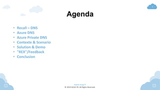 www.azug.fr
© 2019 AZUG FR. All Rights Reserved.
3
Agenda
• Recall – DNS
• Azure DNS
• Azure Private DNS
• Contexte & Scenario
• Solution & Demo
• "REX"/Feedback
• Conclusion
 