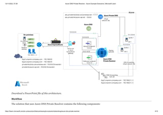 12/11/2022, 07:39 Azure DNS Private Resolver - Azure Example Scenarios | Microsoft Learn
https://learn.microsoft.com/en-us/azure/architecture/example-scenario/networking/azure-dns-private-resolver 4/15
Download a PowerPoint file of this architecture.
Workflow
The solution that uses Azure DNS Private Resolver contains the following components:
 