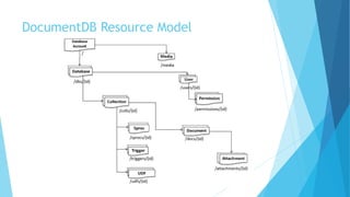 Azure DocumentDB 101 | PPTX