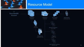 Azure DocumentDB for Healthcare Integration | PPTX