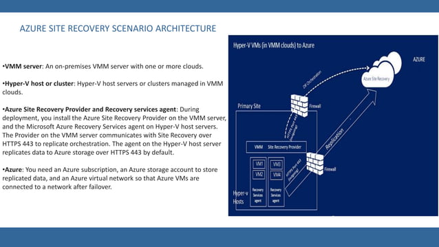 Azure Site Recovery | PPTX | Cloud Computing | Internet