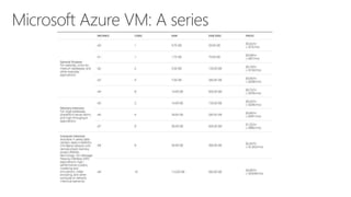 Better Together: Microsoft Azure Virtual Machines & PowerShell Desired State Configuration