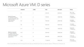 Better Together: Microsoft Azure Virtual Machines & PowerShell Desired State Configuration
