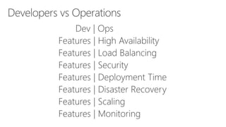 Better Together: Microsoft Azure Virtual Machines & PowerShell Desired State Configuration