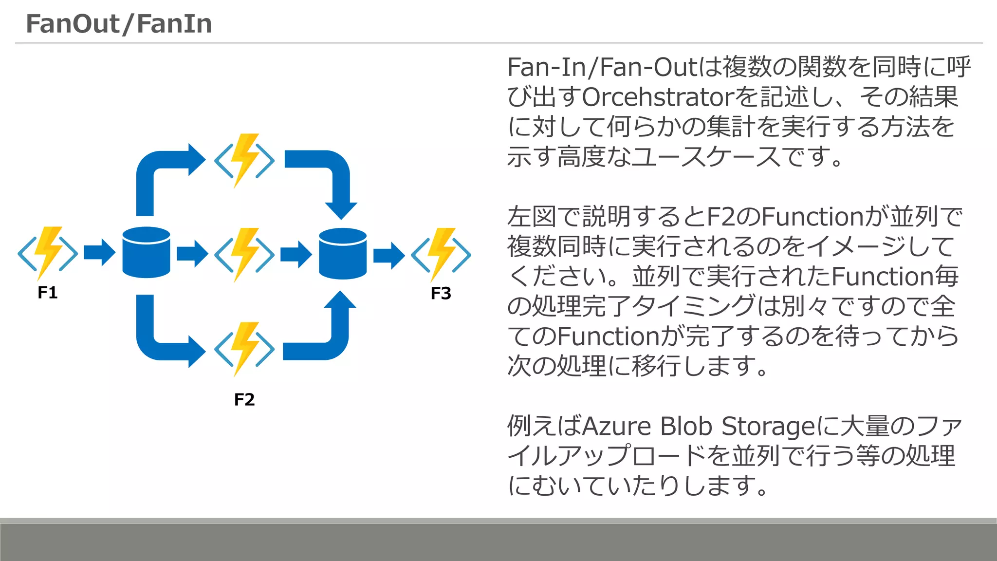 FanOut/FanIn
F1
F2
F3
Fan-In/Fan-Outは複数の関数を同時に呼
び出すOrcehstratorを記述し、その結果
に対して何らかの集計を実行する方法を
示す高度なユースケースです。
左図で説明するとF2のFunctionが並列で
複数同時に実行されるのをイメージして
ください。並列で実行されたFunction毎
の処理完了タイミングは別々ですので全
てのFunctionが完了するのを待ってから
次の処理に移行します。
例えばAzure Blob Storageに大量のファ
イルアップロードを並列で行う等の処理
にむいていたりします。
 