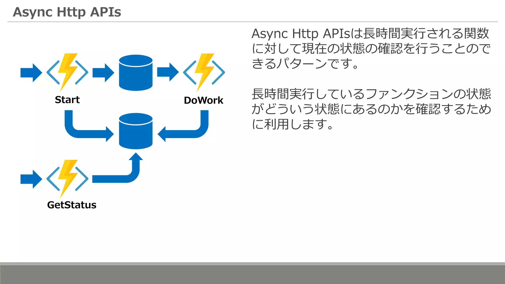 Async Http APIs
DoWorkStart
GetStatus
Async Http APIsは長時間実行される関数
に対して現在の状態の確認を行うことので
きるパターンです。
長時間実行しているファンクションの状態
がどういう状態にあるのかを確認するため
に利用します。
 