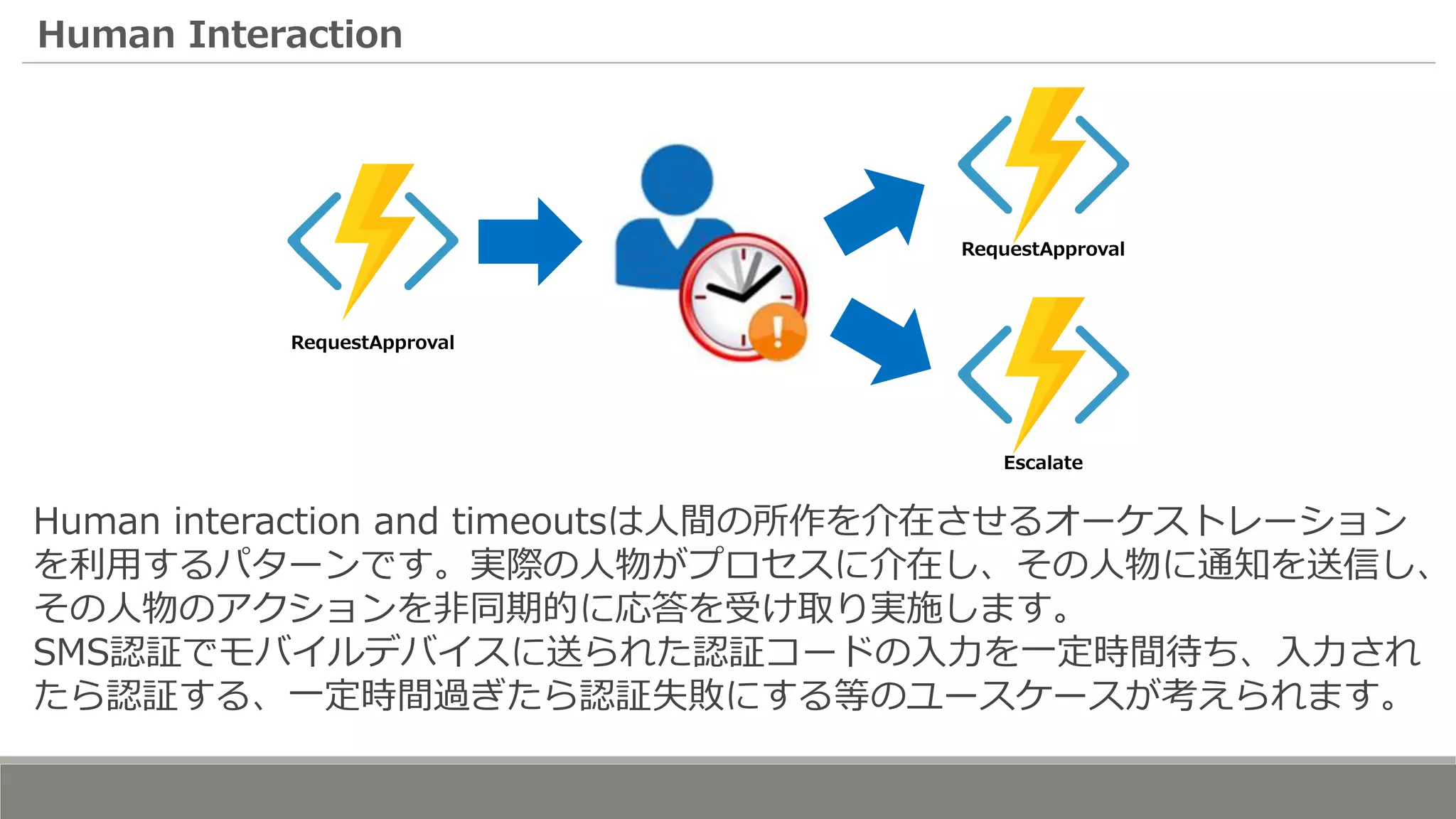 Human Interaction
RequestApproval
RequestApproval
Escalate
Human interaction and timeoutsは人間の所作を介在させるオーケストレーション
を利用するパターンです。実際の人物がプロセスに介在し、その人物に通知を送信し、
その人物のアクションを非同期的に応答を受け取り実施します。
SMS認証でモバイルデバイスに送られた認証コードの入力を一定時間待ち、入力され
たら認証する、一定時間過ぎたら認証失敗にする等のユースケースが考えられます。
 