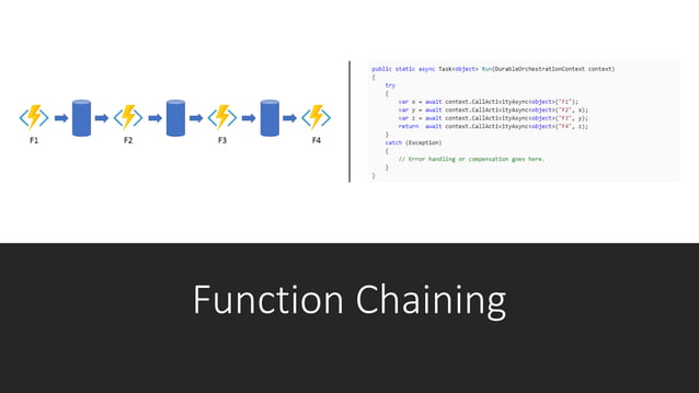 Azure Durable Functions | PPT